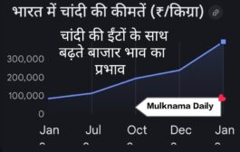चांदी की कीमतों में लगी आग: क्यों बढ़ रहे हैं दाम? जानें अंतरराष्ट्रीय कारण और निवेश के उपाय
