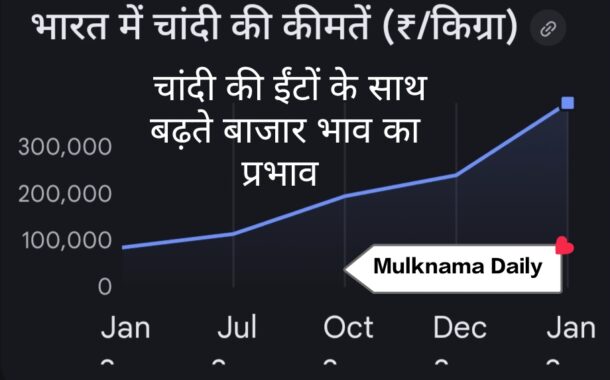 चांदी की कीमतों में लगी आग: क्यों बढ़ रहे हैं दाम? जानें अंतरराष्ट्रीय कारण और निवेश के उपाय