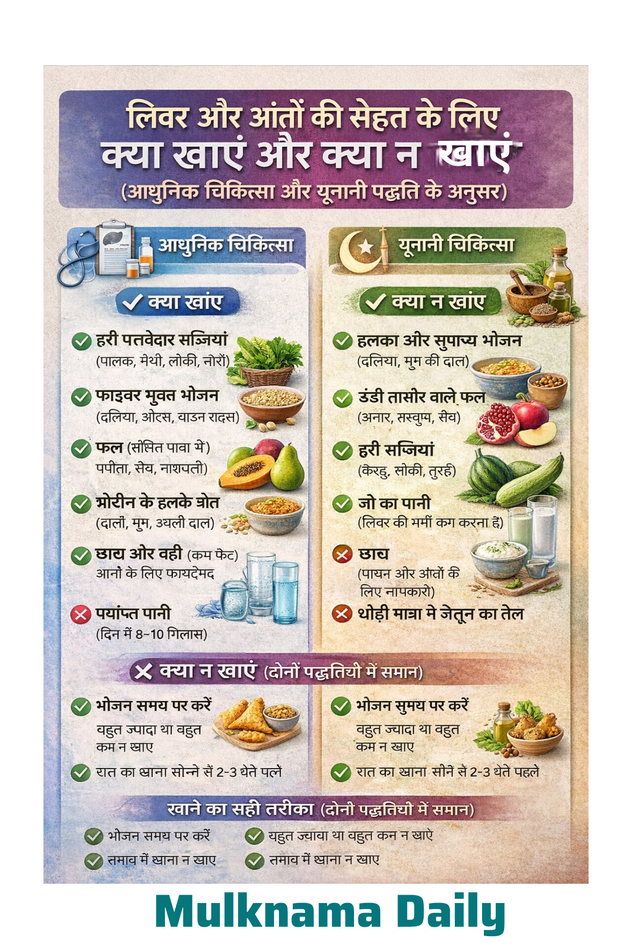 लिवर और आंतों की सेहत के लिए क्या खाएं और क्या न खाएं – आधुनिक चिकित्सा और यूनानी पद्धति के अनुसार इन्फोग्राफिक