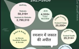 🌙 Ramadan Appeal 2026 – Support the Noble Causes of Jamiat Ulama-i-Hind