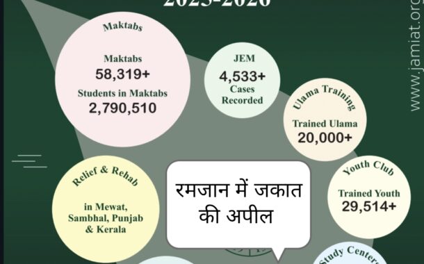 🌙 Ramadan Appeal 2026 – Support the Noble Causes of Jamiat Ulama-i-Hind