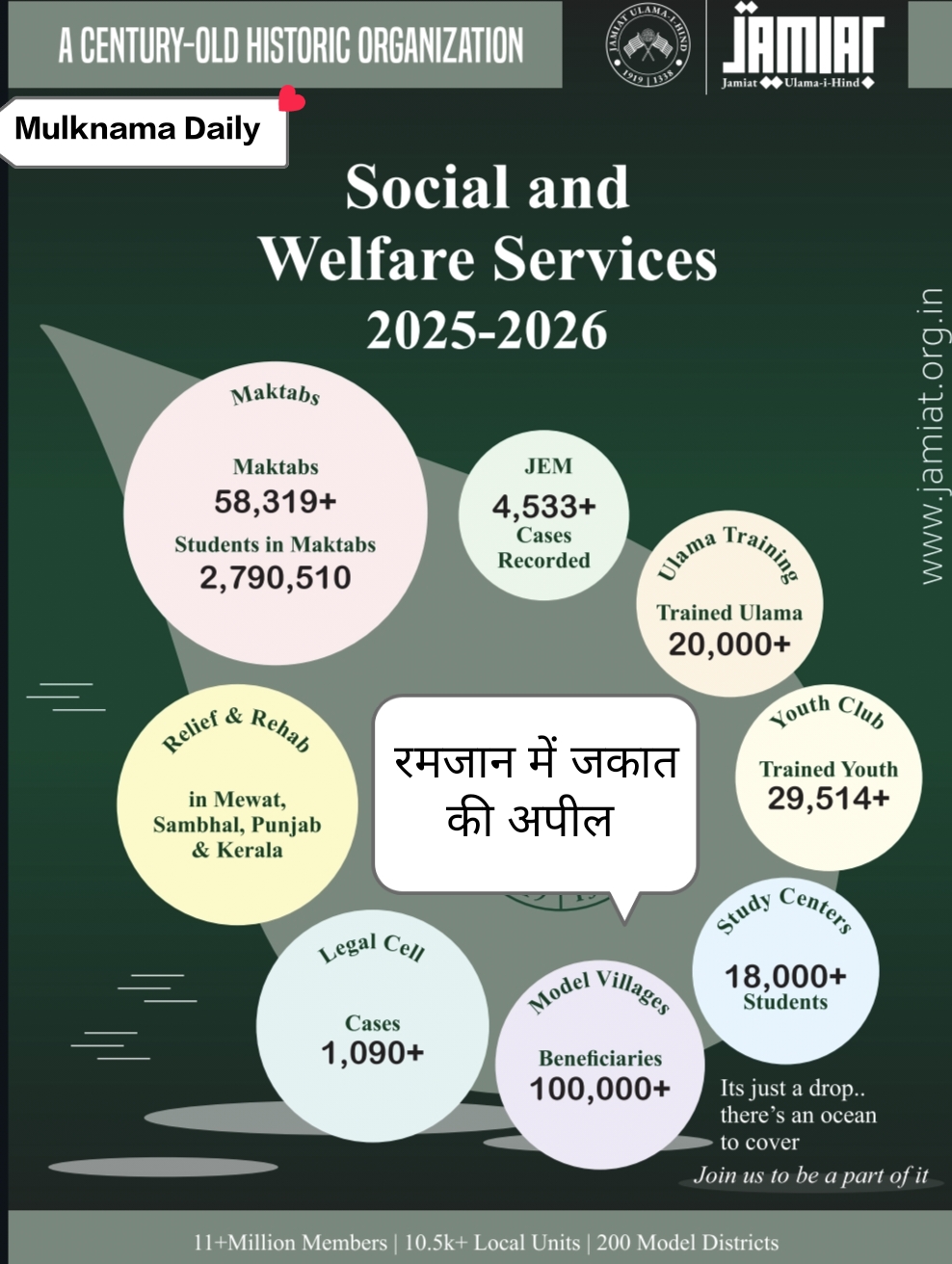 🌙 Ramadan Appeal 2026 – Support the Noble Causes of Jamiat Ulama-i-Hind