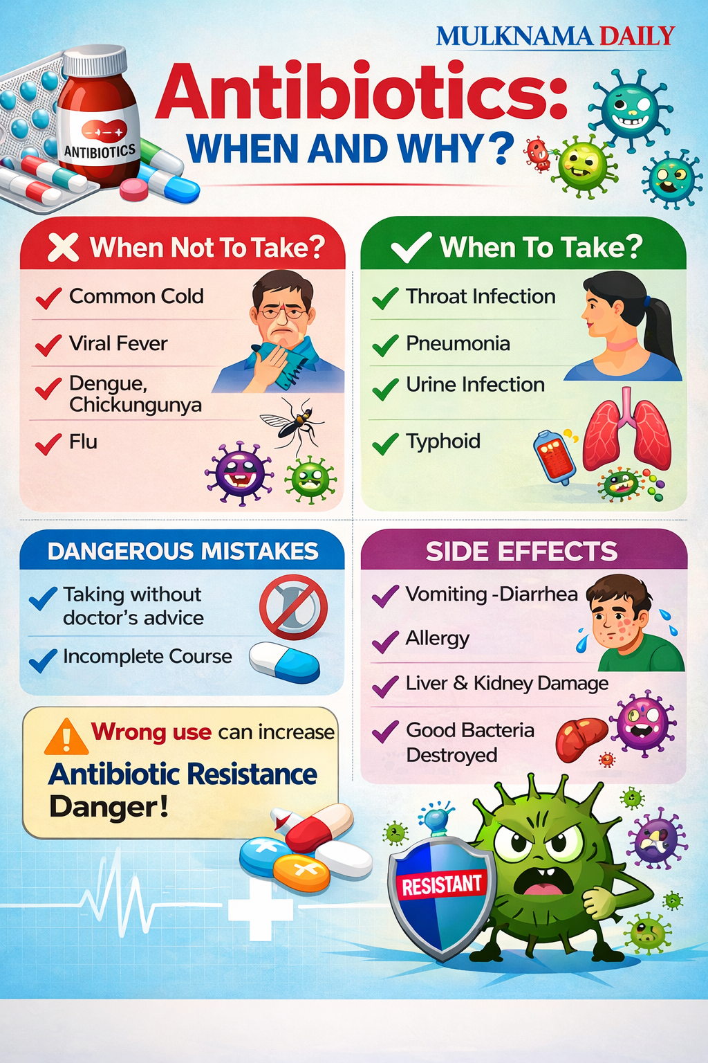 एंटीबायोटिक क्या है? कितने प्रकार की होती है, कब लें और क्या हैं साइड इफेक्ट