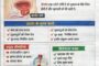 50 की उम्र के पुरुष रहे सावधान ! Prostate Health in Hindi: प्रोस्टेट क्या है, लक्षण, कारण और बचाव के उपाय